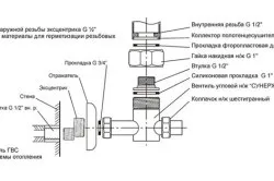 Кріплення для сушки для рушників, технологія установки (фото) (технологія) Кріплення для сушки для рушників, технологія установки (фото)