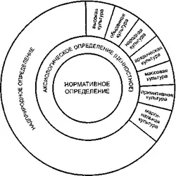 Культура як результат людської діяльності, надприродне визначення культури - культура як (результат) Культура як результат людської діяльності, надприродне визначення культури - культура як