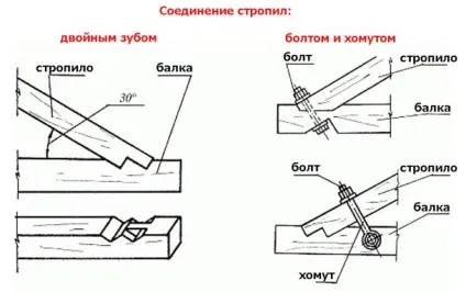 Кріплення кроквяної системи до зрубу, до стіни, до коньковому брусу, можливі способи, докладно на (стіні) Кріплення кроквяної системи до зрубу, до стіни, до коньковому брусу, можливі способи, детально на