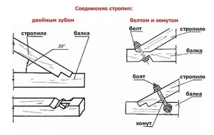 Кріплення крокв ковзаючі, до стіни, до коника і способи як їх закріпити (системи) Кріплення крокв ковзаючі, до стіни, до коника і способи як їх закріпити