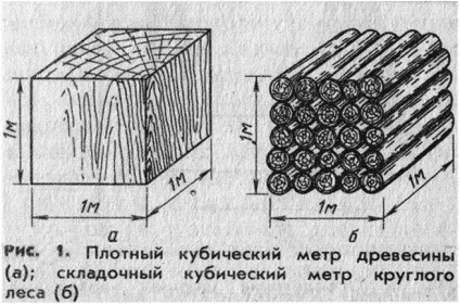 Куб дров скільки це