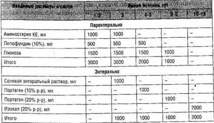 лікування панкреатитів