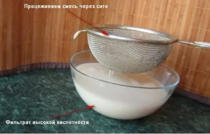 Лікувальний вівсяний кисіль Ізотова - покроковий рецепт (кисіль) Лікувальний вівсяний кисіль Ізотова - покроковий рецепт