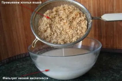 Лікувальний вівсяний кисіль Ізотова - покроковий рецепт (лікувальний вівсяний кисіль Ізотова) Лікувальний вівсяний кисіль Ізотова - покроковий рецепт