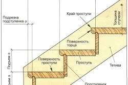Маршові сходи своїми руками схема, спосіб кріплення (маршові сходи своїми руками) Маршові сходи своїми руками схема, спосіб кріплення