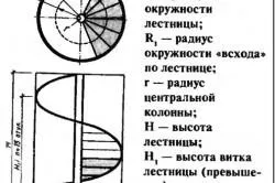Маршові сходи своїми руками схема, спосіб кріплення (сходи) Маршові сходи своїми руками схема, спосіб кріплення