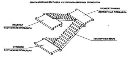 Маршові сходи своїми руками схема, спосіб кріплення (своїми) Маршові сходи своїми руками схема, спосіб кріплення
