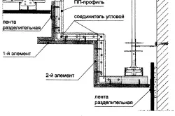 Багаторівневі стелі, їх переваги та монтаж (фото)