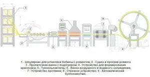 Міні завод з виробництва сталевої арматури (завод) Міні завод з виробництва сталевої арматури
