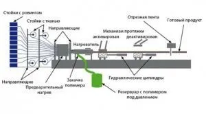 Міні завод з виробництва сталевої арматури (сталевий) Міні завод з виробництва сталевої арматури