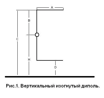 Майстерня дачні або експедиційна антенна фазированная решітка для далеких зв'язків на кв (дачні) Майстерня дачні або експедиційна антенна фазированная решітка для далеких зв'язків на кв