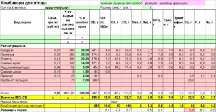 Майстер-клас вважаємо раціон для птиці (кури-несучки, бройлери, батьківське стадо, індички, гуси,