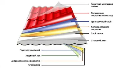 Металочерепиця супермонтеррей характеристики, розміри (металочерепиця) Металочерепиця супермонтеррей характеристики, розміри