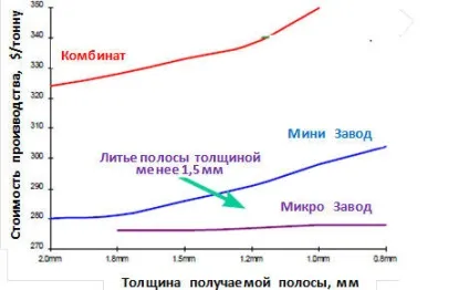 Міні завод з виробництва сталевої арматури (арматури) Міні завод з виробництва сталевої арматури