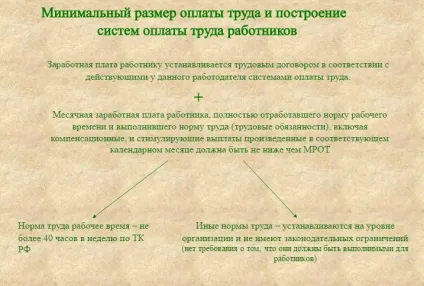 Методи виплати зарплати нижче прожиткового мінімуму і мрот (нижче) Методи виплати зарплати нижче прожиткового мінімуму і мрот