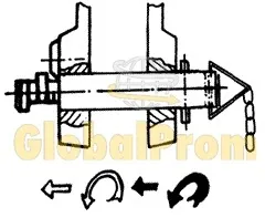 Ручна лебідка пристрій і принцип роботи, блог компанії - globalprom (принцип) Ручна лебідка пристрій і принцип роботи, блог компанії - globalprom