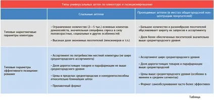 український аптечний сектор ключові тенденції розвитку соціальна мережа фармацевтів (сектор) український аптечний сектор ключові тенденції розвитку соціальна мережа фармацевтів