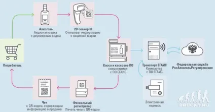Роздрібна торгівля та громадське харчування останні зміни в 2016 році