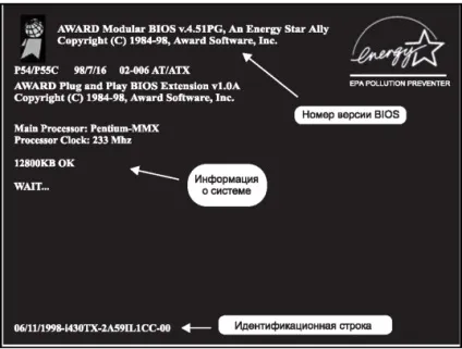 Rom bios