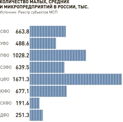 українці зможуть вибирати справу до душі за допомогою бізнес-навігатора мсп - українська газета (справа) українці зможуть вибирати справу до душі за допомогою бізнес-навігатора мсп - українська газета