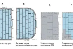 Мозаїчна бетон технологія укладання (мозаїчний) Мозаїчна бетон технологія укладання