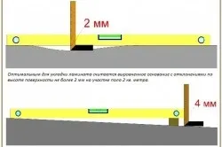 Чи можна класти ламінат на паркет підготовка поверхні до монтажу ламінату (відео) (поверхні) Чи можна класти ламінат на паркет підготовка поверхні до монтажу ламінату (відео)
