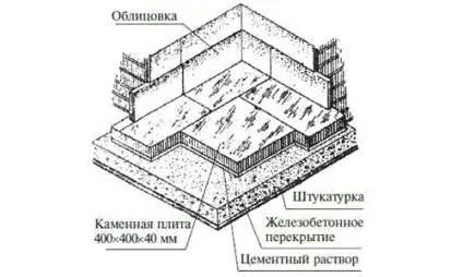 Мозаїчна бетон технологія укладання (бетон) Мозаїчна бетон технологія укладання