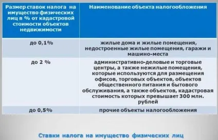 Податкова база з податку на майно фізичних осіб і порядок обчислення (майно) Податкова база з податку на майно фізичних осіб і порядок обчислення