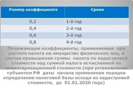 Податкова база з податку на майно фізичних осіб і порядок обчислення (порядок) Податкова база з податку на майно фізичних осіб і порядок обчислення