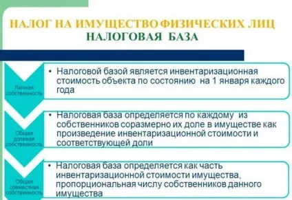 Податкова база з податку на майно фізичних осіб і порядок обчислення (база) Податкова база з податку на майно фізичних осіб і порядок обчислення