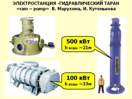 Насос без витрат енергії (гідравлічний таран) (насос) Насос без витрат енергії (гідравлічний таран)