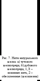 Натуральні волокна тваринного походження (натуральні) Натуральні волокна тваринного походження