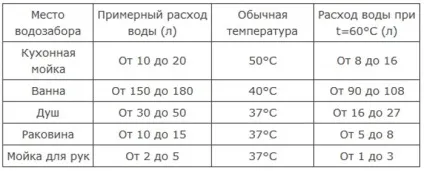 Обсяг каналізаційного колодязя і розрахунок обсягу калькулятором