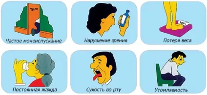 Неінсулінозалежний цукровий діабет що це, як з ним боротися (Інсулінонезалежний цукровий діабет) Неінсулінозалежний цукровий діабет що це, як з ним боротися