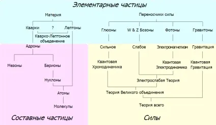 Чи потрібна квантової гравітації теорія струн новини науки на (гравітації) Чи потрібна квантової гравітації теорія струн новини науки на
