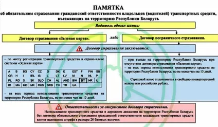 Норми і правила ввезення товарів з Польщі в беларусь у 2017 році (правила) Норми і правила ввезення товарів з Польщі в беларусь у 2017 році