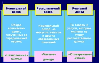 номінальний дохід