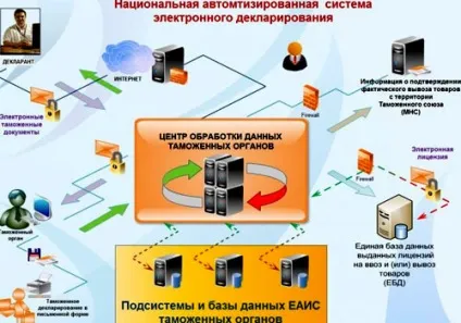 Норми і правила ввезення товарів з Польщі в беларусь у 2017 році (польщі) Норми і правила ввезення товарів з Польщі в беларусь у 2017 році