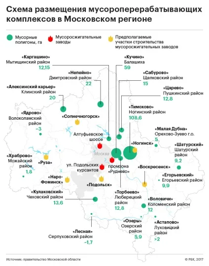 На звалищі історії чому полігон в Балашисі закрили за один день (один) На звалищі історії чому полігон в Балашисі закрили за один день
