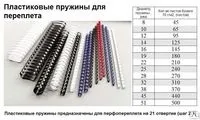 Офісне палітурне обладнання