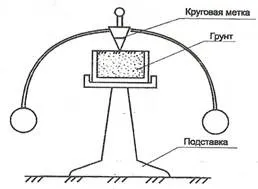 Визначення межі розкочування (межі) Визначення межі розкочування