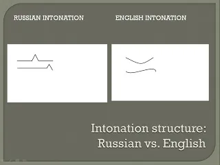Onlinenglish інтонація в англійських питальних пропозиціях (onlinenglish) Onlinenglish інтонація в англійських питальних пропозиціях