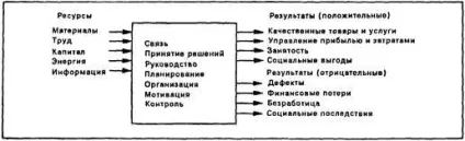 Оцінка стратегії оцінка стратегії проводиться шляхом порівняння результатів роботи з (результатів) Оцінка стратегії оцінка стратегії проводиться шляхом порівняння результатів роботи з