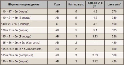 Обшивка будинку імітацією бруса - покрокова інструкція з фото і відео (бруса) Обшивка будинку імітацією бруса - покрокова інструкція з фото і відео