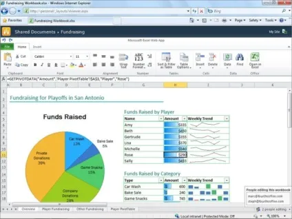 Опис office 365, що таке office 365 (office 365) Опис office 365, що таке office 365