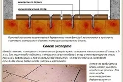 Осб плита або фанера порівняльні характеристики (плита) Осб плита або фанера порівняльні характеристики
