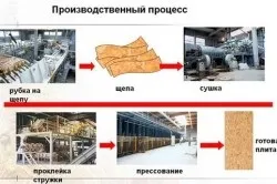 Осб плита або фанера порівняльні характеристики (фанера) Осб плита або фанера порівняльні характеристики