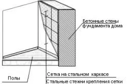 Оздоблення стін у підвалі гіпсокартоном, панелями