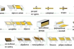 Осб плита або фанера порівняльні характеристики (фанера) Осб плита або фанера порівняльні характеристики