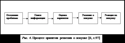 Основні теорії мотивації споживачів - маркетинг (споживачів) Основні теорії мотивації споживачів - маркетинг